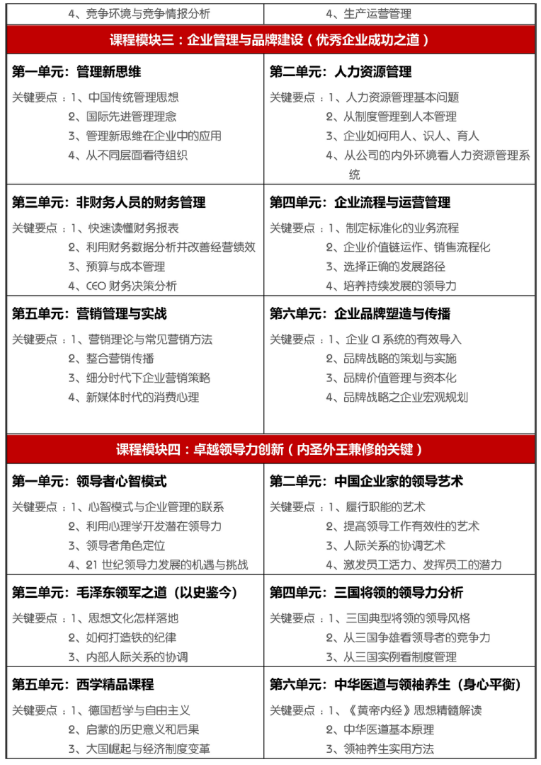 北京大学变革时代企业家创新经营管理实战班
